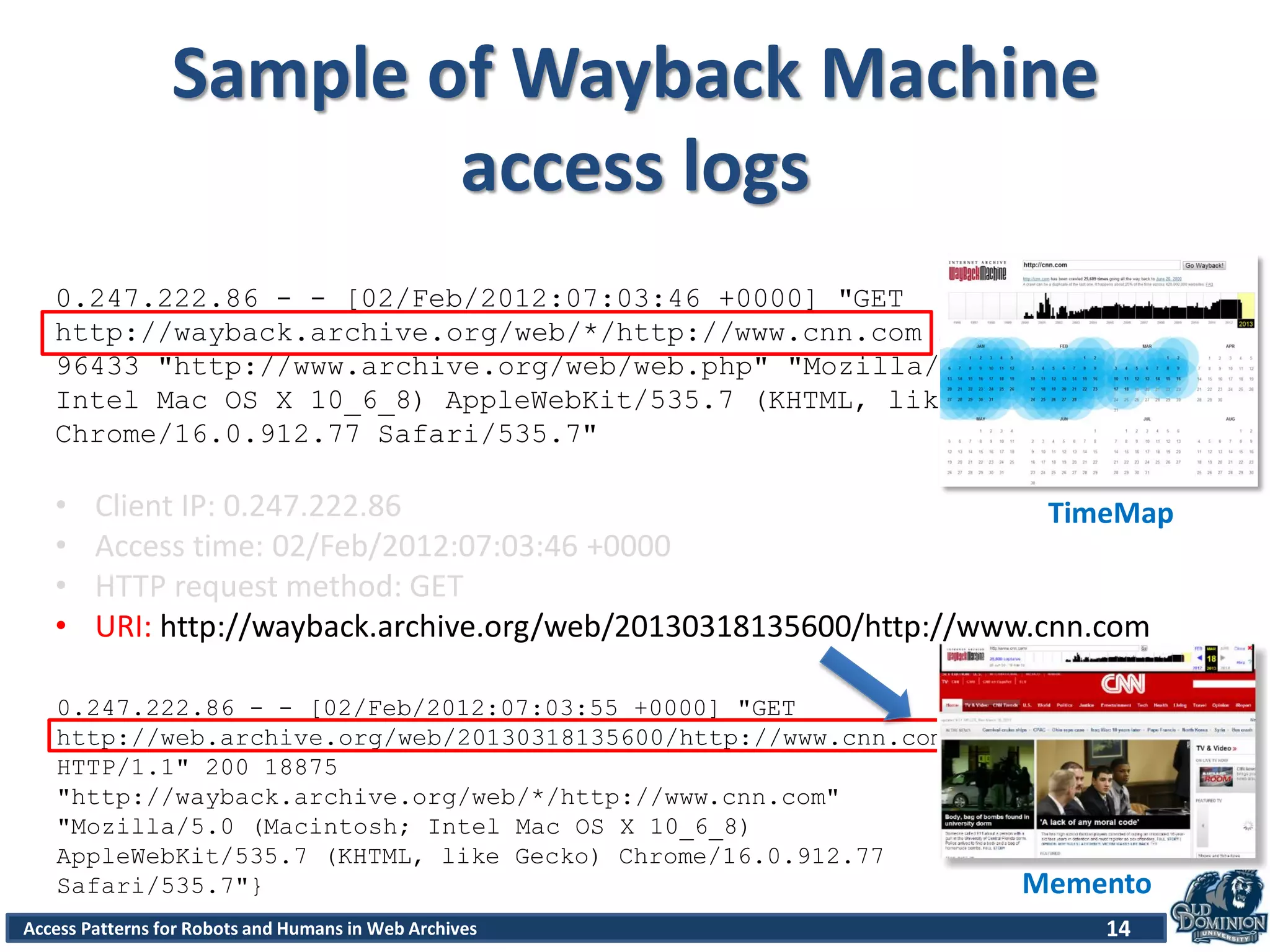 Access Patterns for Robots and Humans in Web Archives
Sample of Wayback Machine
access logs
14
0.247.222.86 - - [02/Feb/2012:07:03:46 +0000] "GET
http://wayback.archive.org/web/*/http://www.cnn.com HTTP/1.1" 200
96433 "http://www.archive.org/web/web.php" "Mozilla/5.0 (Macintosh;
Intel Mac OS X 10_6_8) AppleWebKit/535.7 (KHTML, like Gecko)
Chrome/16.0.912.77 Safari/535.7"
• Client IP: 0.247.222.86
• Access time: 02/Feb/2012:07:03:46 +0000
• HTTP request method: GET
• URI: http://wayback.archive.org/web/20130318135600/http://www.cnn.com
0.247.222.86 - - [02/Feb/2012:07:03:55 +0000] "GET
http://web.archive.org/web/20130318135600/http://www.cnn.com/
HTTP/1.1" 200 18875
"http://wayback.archive.org/web/*/http://www.cnn.com"
"Mozilla/5.0 (Macintosh; Intel Mac OS X 10_6_8)
AppleWebKit/535.7 (KHTML, like Gecko) Chrome/16.0.912.77
Safari/535.7"} Memento
TimeMap
 