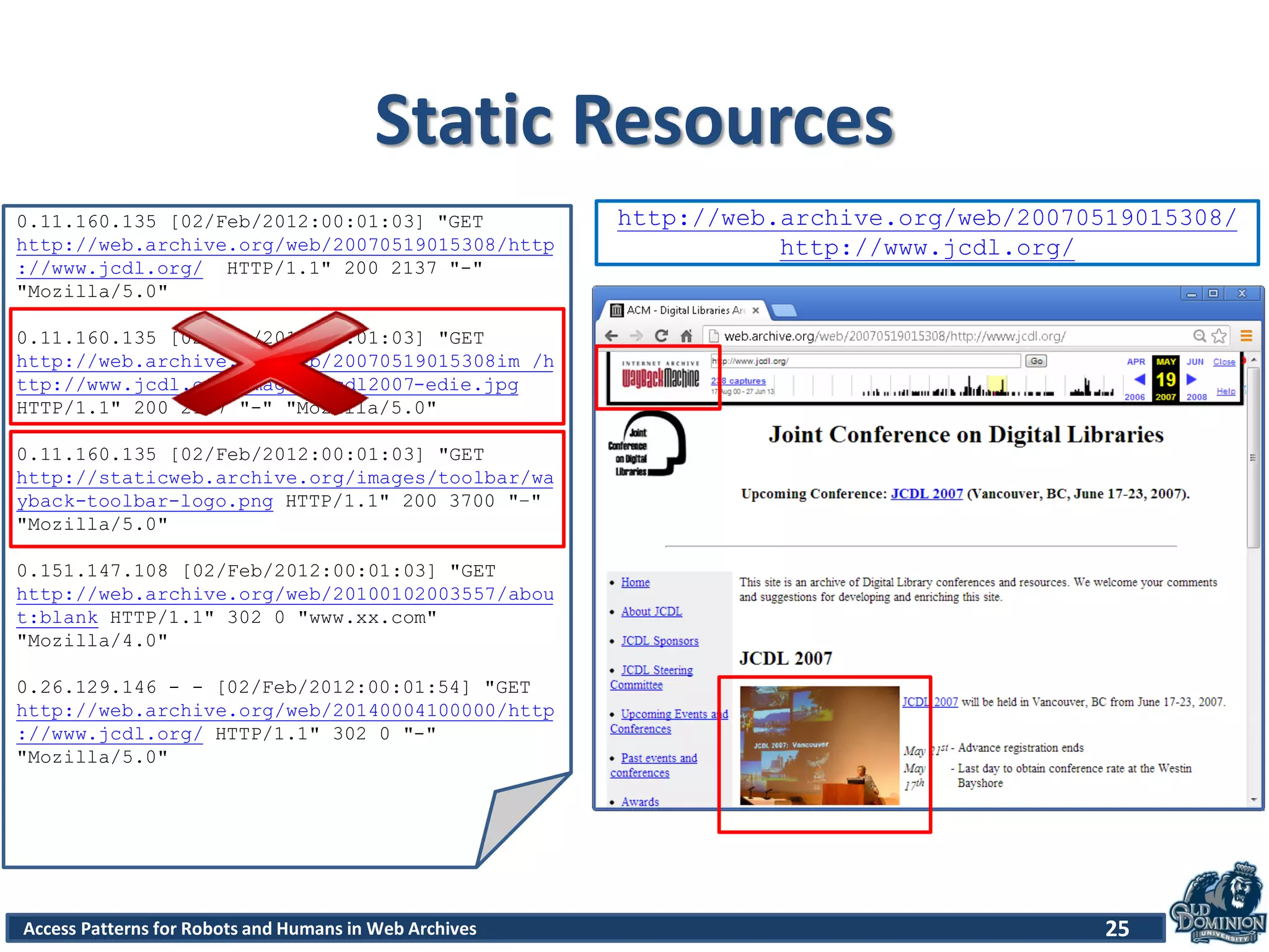 Access Patterns for Robots and Humans in Web Archives
Static Resources
25
http://web.archive.org/web/20070519015308/
http://www.jcdl.org/
0.11.160.135 [02/Feb/2012:00:01:03] "GET
http://web.archive.org/web/20070519015308/http
://www.jcdl.org/ HTTP/1.1" 200 2137 "-"
"Mozilla/5.0"
0.11.160.135 [02/Feb/2012:00:01:03] "GET
http://web.archive.org/web/20070519015308im_/h
ttp://www.jcdl.org/images/jcdl2007-edie.jpg
HTTP/1.1" 200 2137 "-" "Mozilla/5.0"
0.11.160.135 [02/Feb/2012:00:01:03] "GET
http://staticweb.archive.org/images/toolbar/wa
yback-toolbar-logo.png HTTP/1.1" 200 3700 "–"
"Mozilla/5.0"
0.151.147.108 [02/Feb/2012:00:01:03] "GET
http://web.archive.org/web/20100102003557/abou
t:blank HTTP/1.1" 302 0 "www.xx.com"
"Mozilla/4.0"
0.26.129.146 - - [02/Feb/2012:00:01:54] "GET
http://web.archive.org/web/20140004100000/http
://www.jcdl.org/ HTTP/1.1" 302 0 "-"
"Mozilla/5.0"
 