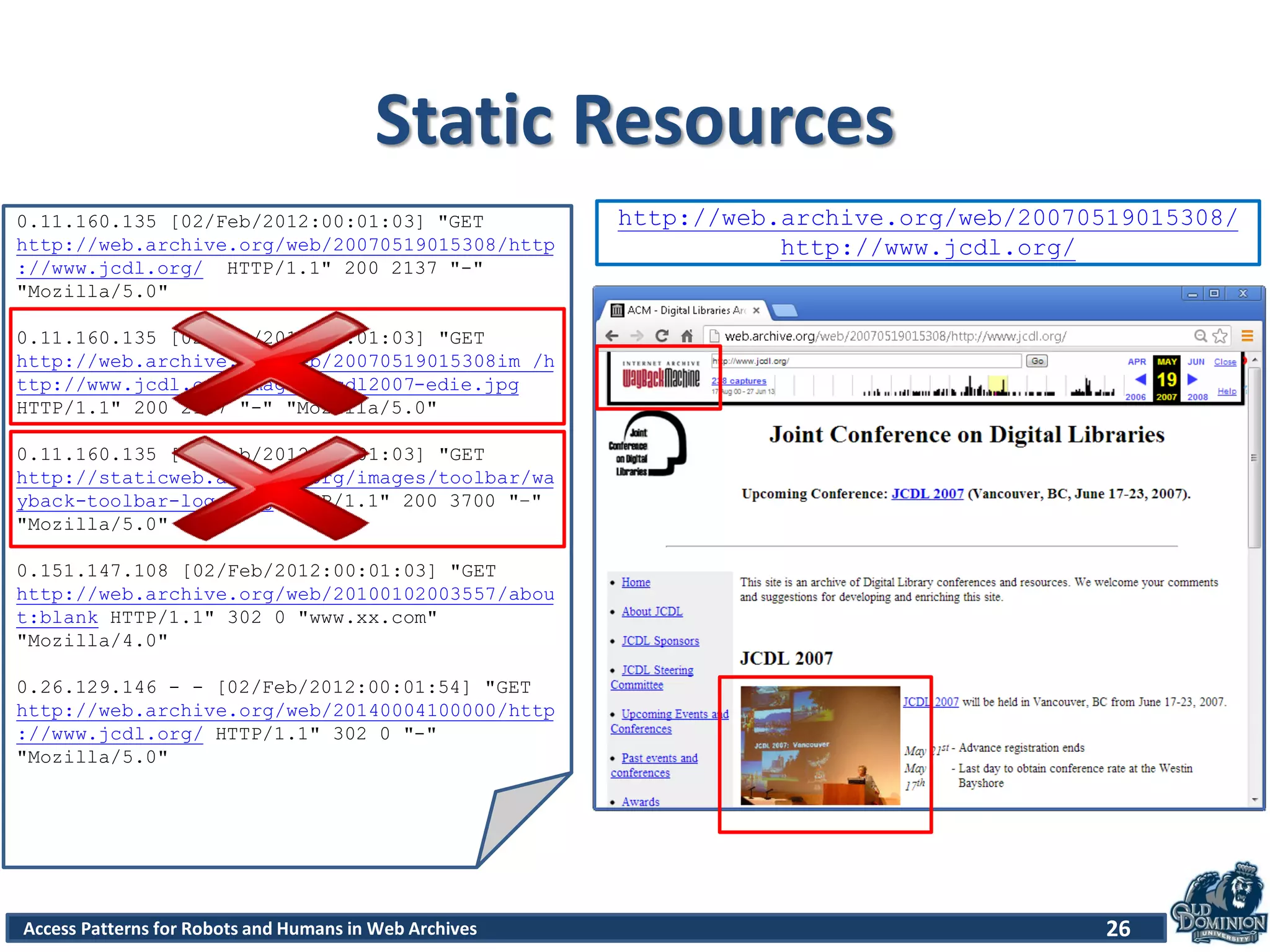 Access Patterns for Robots and Humans in Web Archives
Static Resources
26
http://web.archive.org/web/20070519015308/
http://www.jcdl.org/
0.11.160.135 [02/Feb/2012:00:01:03] "GET
http://web.archive.org/web/20070519015308/http
://www.jcdl.org/ HTTP/1.1" 200 2137 "-"
"Mozilla/5.0"
0.11.160.135 [02/Feb/2012:00:01:03] "GET
http://web.archive.org/web/20070519015308im_/h
ttp://www.jcdl.org/images/jcdl2007-edie.jpg
HTTP/1.1" 200 2137 "-" "Mozilla/5.0"
0.11.160.135 [02/Feb/2012:00:01:03] "GET
http://staticweb.archive.org/images/toolbar/wa
yback-toolbar-logo.png HTTP/1.1" 200 3700 "–"
"Mozilla/5.0"
0.151.147.108 [02/Feb/2012:00:01:03] "GET
http://web.archive.org/web/20100102003557/abou
t:blank HTTP/1.1" 302 0 "www.xx.com"
"Mozilla/4.0"
0.26.129.146 - - [02/Feb/2012:00:01:54] "GET
http://web.archive.org/web/20140004100000/http
://www.jcdl.org/ HTTP/1.1" 302 0 "-"
"Mozilla/5.0"
 