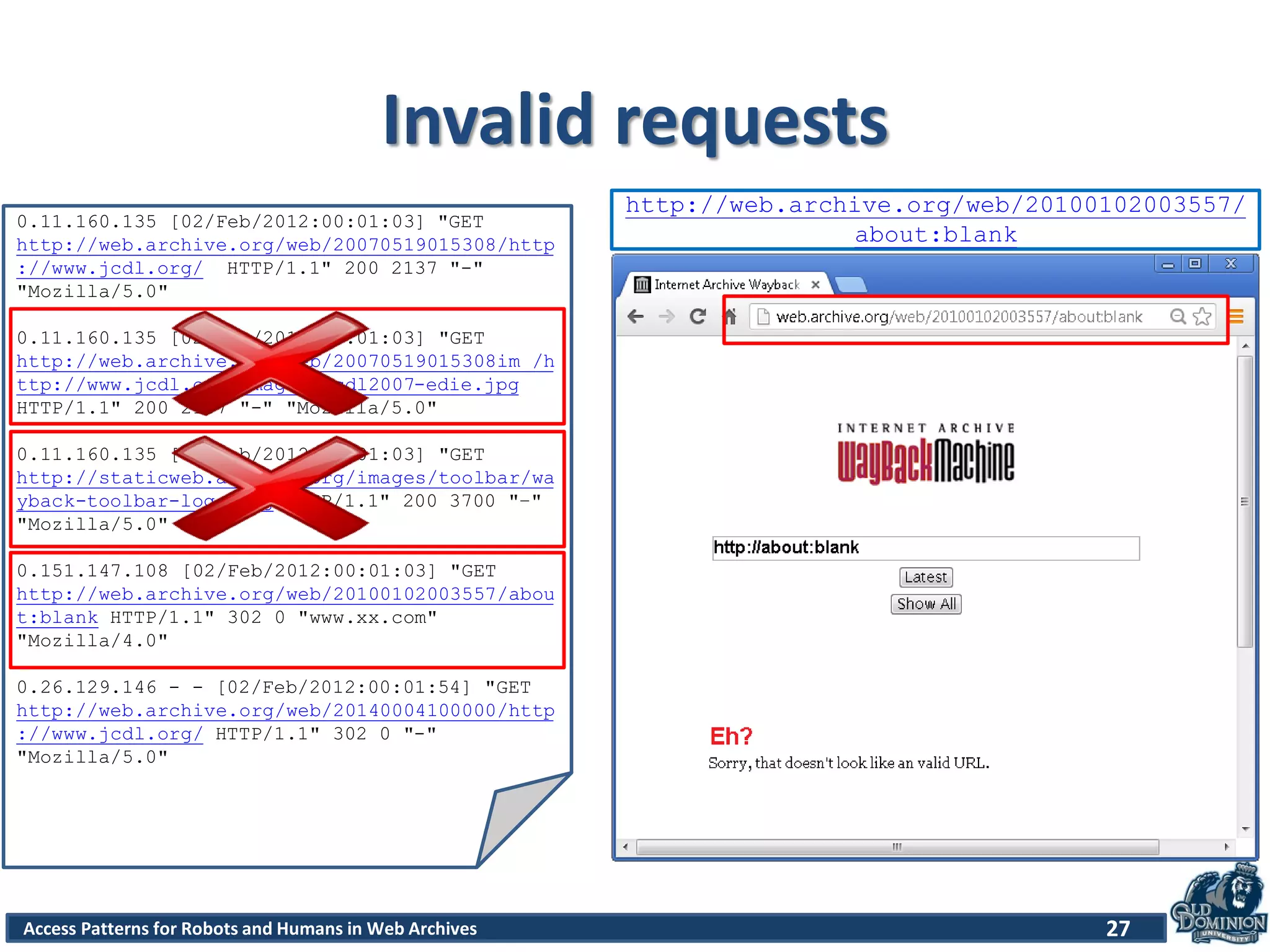 Access Patterns for Robots and Humans in Web Archives
Invalid requests
27
http://web.archive.org/web/20100102003557/
about:blank
0.11.160.135 [02/Feb/2012:00:01:03] "GET
http://web.archive.org/web/20070519015308/http
://www.jcdl.org/ HTTP/1.1" 200 2137 "-"
"Mozilla/5.0"
0.11.160.135 [02/Feb/2012:00:01:03] "GET
http://web.archive.org/web/20070519015308im_/h
ttp://www.jcdl.org/images/jcdl2007-edie.jpg
HTTP/1.1" 200 2137 "-" "Mozilla/5.0"
0.11.160.135 [02/Feb/2012:00:01:03] "GET
http://staticweb.archive.org/images/toolbar/wa
yback-toolbar-logo.png HTTP/1.1" 200 3700 "–"
"Mozilla/5.0"
0.151.147.108 [02/Feb/2012:00:01:03] "GET
http://web.archive.org/web/20100102003557/abou
t:blank HTTP/1.1" 302 0 "www.xx.com"
"Mozilla/4.0"
0.26.129.146 - - [02/Feb/2012:00:01:54] "GET
http://web.archive.org/web/20140004100000/http
://www.jcdl.org/ HTTP/1.1" 302 0 "-"
"Mozilla/5.0"
 