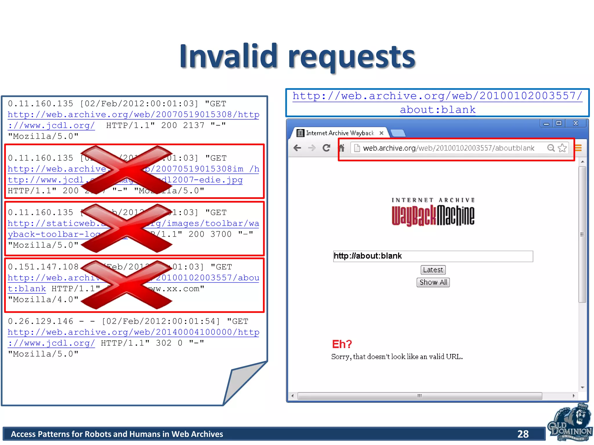 Access Patterns for Robots and Humans in Web Archives
Invalid requests
28
0.11.160.135 [02/Feb/2012:00:01:03] "GET
http://web.archive.org/web/20070519015308/http
://www.jcdl.org/ HTTP/1.1" 200 2137 "-"
"Mozilla/5.0"
0.11.160.135 [02/Feb/2012:00:01:03] "GET
http://web.archive.org/web/20070519015308im_/h
ttp://www.jcdl.org/images/jcdl2007-edie.jpg
HTTP/1.1" 200 2137 "-" "Mozilla/5.0"
0.11.160.135 [02/Feb/2012:00:01:03] "GET
http://staticweb.archive.org/images/toolbar/wa
yback-toolbar-logo.png HTTP/1.1" 200 3700 "–"
"Mozilla/5.0"
0.151.147.108 [02/Feb/2012:00:01:03] "GET
http://web.archive.org/web/20100102003557/abou
t:blank HTTP/1.1" 302 0 "www.xx.com"
"Mozilla/4.0"
0.26.129.146 - - [02/Feb/2012:00:01:54] "GET
http://web.archive.org/web/20140004100000/http
://www.jcdl.org/ HTTP/1.1" 302 0 "-"
"Mozilla/5.0"
http://web.archive.org/web/20100102003557/
about:blank
 