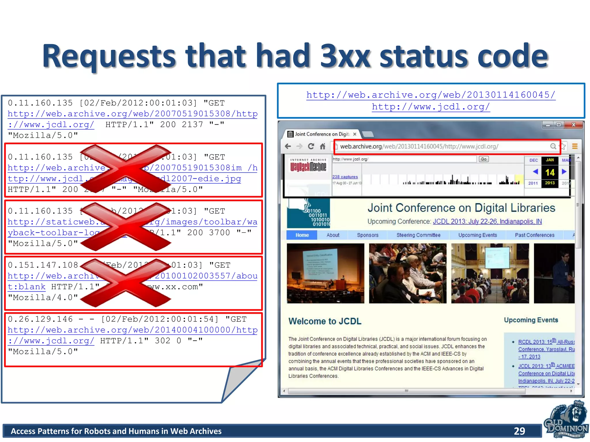 Access Patterns for Robots and Humans in Web Archives
Requests that had 3xx status code
29
http://web.archive.org/web/20130114160045/
http://www.jcdl.org/0.11.160.135 [02/Feb/2012:00:01:03] "GET
http://web.archive.org/web/20070519015308/http
://www.jcdl.org/ HTTP/1.1" 200 2137 "-"
"Mozilla/5.0"
0.11.160.135 [02/Feb/2012:00:01:03] "GET
http://web.archive.org/web/20070519015308im_/h
ttp://www.jcdl.org/images/jcdl2007-edie.jpg
HTTP/1.1" 200 2137 "-" "Mozilla/5.0"
0.11.160.135 [02/Feb/2012:00:01:03] "GET
http://staticweb.archive.org/images/toolbar/wa
yback-toolbar-logo.png HTTP/1.1" 200 3700 "–"
"Mozilla/5.0"
0.151.147.108 [02/Feb/2012:00:01:03] "GET
http://web.archive.org/web/20100102003557/abou
t:blank HTTP/1.1" 302 0 "www.xx.com"
"Mozilla/4.0"
0.26.129.146 - - [02/Feb/2012:00:01:54] "GET
http://web.archive.org/web/20140004100000/http
://www.jcdl.org/ HTTP/1.1" 302 0 "-"
"Mozilla/5.0"
 