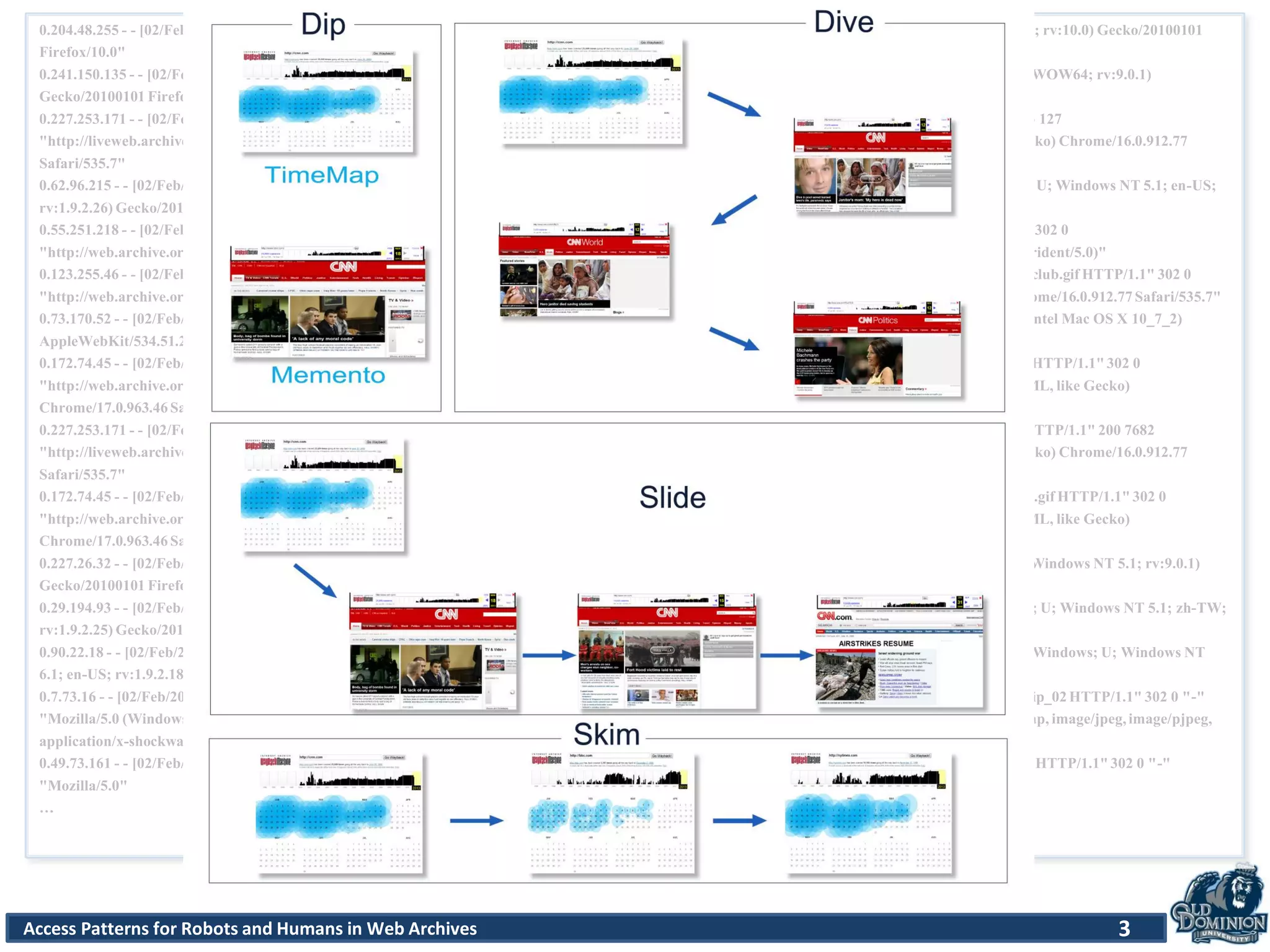 Access Patterns for Robots and Humans in Web Archives 3
0.204.48.255 - - [02/Feb/2012:06:57:19+0000] "GET http://wayback.archive.org/web/*/ahrefs.comHTTP/1.0"200 96037 "-" "Mozilla/5.0(Windows NT 6.1; rv:10.0) Gecko/20100101
Firefox/10.0"
0.241.150.135 - - [02/Feb/2012:06:57:19+0000] "GET http://web.archive.org/web/*/hperlinknow.comHTTP/1.1"302 0 "-" "Mozilla/5.0 (Windows NT 6.1; WOW64; rv:9.0.1)
Gecko/20100101Firefox/9.0.1"
0.227.253.171 - - [02/Feb/2012:06:57:19+0000] "GET http://web.archive.org/web/20120202063732/http://b.scorecardresearch.com/beacon.jsHTTP/1.1"403 127
"http://liveweb.archive.org/http://www.modelmayhem.com/portfolio/pic/18225100""Mozilla/5.0 (Windows NT 6.1) AppleWebKit/535.7(KHTML, like Gecko) Chrome/16.0.912.77
Safari/535.7"
0.62.96.215 - - [02/Feb/2012:06:57:19+0000] "GET http://web.archive.org/web/*/http://carbolicsmokeall.comHTTP/1.1"302 0 "-" "Mozilla/5.0 (Windows; U; Windows NT 5.1; en-US;
rv:1.9.2.26)Gecko/20120128BTRS87692Firefox/3.6.26( .NET CLR 3.5.30729; .NET4.0E)"
0.55.251.218 - - [02/Feb/2012:06:57:19+0000] "GET http://web.archive.org/web/20020604064752fw_/http://www.airtrek.ne.jp/image/15_bar.gifHTTP/1.1"302 0
"http://web.archive.org/web/20020604064752fw_/http://www.airtrek.ne.jp/alltop.html""Mozilla/5.0(compatible;MSIE 9.0; Windows NT 6.1; WOW64; Trident/5.0)"
0.123.255.46 - - [02/Feb/2012:06:57:19+0000] "GET http://web.archive.org/web/20090321190441im_/http://www.chermside.com/wp-content/uploads/bowlsclub.gifHTTP/1.1"302 0
"http://web.archive.org/web/20090321190441/http://www.chermside.com/""Mozilla/5.0 (Windows NT 6.1) AppleWebKit/535.7(KHTML, like Gecko) Chrome/16.0.912.77Safari/535.7"
0.73.170.52 - - [02/Feb/2012:06:57:19+0000] "GET http://web.archive.org/web/*/http://www.pornhub.comHTTP/1.1"302 0 "-" "Mozilla/5.0 (Macintosh; Intel Mac OS X 10_7_2)
AppleWebKit/534.51.22(KHTML, like Gecko) Version/5.1.1Safari/534.51.22"
0.172.74.45 - - [02/Feb/2012:06:57:19+0000] "GET http://web.archive.org/web/20070122113841im_/http://www.newgrounds.com/layout04/newhf/bot_1.gifHTTP/1.1"302 0
"http://web.archive.org/web/20070122113841/http://www.newgrounds.com/portal/""Mozilla/5.0 (Windows NT 6.1; WOW64) AppleWebKit/535.11(KHTML, like Gecko)
Chrome/17.0.963.46Safari/535.11"
0.227.253.171 - - [02/Feb/2012:06:57:19+0000] "GET http://liveweb.archive.org/http://photos.modelmayhem.com/avatars/1/9/3/2/6/7/4f1e2fb2e4ed4_t.jpgHTTP/1.1"200 7682
"http://liveweb.archive.org/http://www.modelmayhem.com/portfolio/pic/18225100""Mozilla/5.0 (Windows NT 6.1) AppleWebKit/535.7(KHTML, like Gecko) Chrome/16.0.912.77
Safari/535.7"
0.172.74.45 - - [02/Feb/2012:06:57:19+0000] "GET http://web.archive.org/web/20070122113841im_/http://www.newgrounds.com/layout04/newhf/sub_right.gifHTTP/1.1"302 0
"http://web.archive.org/web/20070122113841/http://www.newgrounds.com/portal/""Mozilla/5.0 (Windows NT 6.1; WOW64) AppleWebKit/535.11(KHTML, like Gecko)
Chrome/17.0.963.46Safari/535.11"
0.227.26.32 - - [02/Feb/2012:06:57:19+0000] "GET http://wayback.archive.org/web/*/http://www.friendscafe.orgHTTP/1.1"200 102279 "-" "Mozilla/5.0 (Windows NT 5.1; rv:9.0.1)
Gecko/20100101Firefox/9.0.1"
0.29.194.93 - - [02/Feb/2012:06:57:19+0000] "GET http://wayback.archive.org/web/*/http://tw.18dao.netHTTP/1.1"200 96951 "-" "Mozilla/5.0 (Windows; U; Windows NT 5.1; zh-TW;
rv:1.9.2.25)Gecko/20111212 AlexaToolbar/alxf-2.13Firefox/3.6.25( .NET CLR 3.5.30729)"
0.90.22.18 - - [02/Feb/2012:06:57:19+0000] "GET http://wayback.archive.org/web/*/http://www.bookingbug.comHTTP/1.1"200 104622 "-" "Mozilla/5.0 (Windows; U; Windows NT
6.1; en-US; rv:1.9.2.18)Gecko/20110614Firefox/3.6.18"
0.7.73.16 - - [02/Feb/2012:06:57:19+0000] "GET http://wayback.archive.orghttp://web.archive.org/web/20070930062203/http://profiles.yahoo.com/powertrip_02HTTP/1.1"302 0 "-"
"Mozilla/5.0 (Windows; U; Windows NT 5.1; en-US; rv:1.9.2.15)Gecko/20110303Firefox/3.6.15& vbCrlfAccept:text/javascript,image/gif,image/x-xbitmap,image/jpeg,image/pjpeg,
application/x-shockwave-flash,application/vnd.ms-excel,applicati"
0.49.73.161 - - [02/Feb/2012:06:57:19+0000] "GET http://web.archive.org/web/20061230183944im_/http://www.i3dthemes.com/_images/icons/rss_small.jpgHTTP/1.1"302 0 "-"
"Mozilla/5.0"
…
 