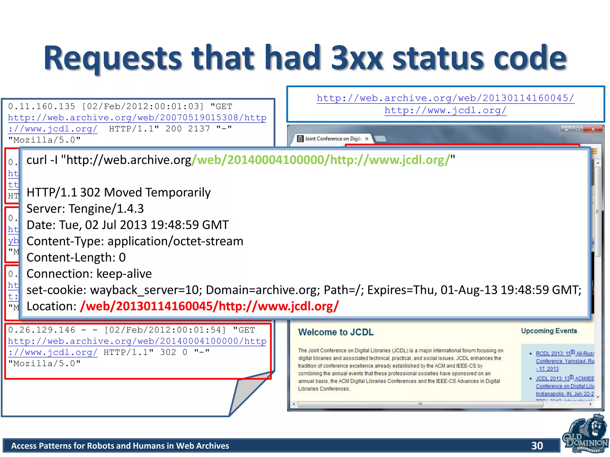 Access Patterns for Robots and Humans in Web Archives
Requests that had 3xx status code
30
0.11.160.135 [02/Feb/2012:00:01:03] "GET
http://web.archive.org/web/20070519015308/http
://www.jcdl.org/ HTTP/1.1" 200 2137 "-"
"Mozilla/5.0"
0.11.160.135 [02/Feb/2012:00:01:03] "GET
http://web.archive.org/web/20070519015308im_/h
ttp://www.jcdl.org/images/jcdl2007-edie.jpg
HTTP/1.1" 200 2137 "-" "Mozilla/5.0"
0.11.160.135 [02/Feb/2012:00:01:03] "GET
http://staticweb.archive.org/images/toolbar/wa
yback-toolbar-logo.png HTTP/1.1" 200 3700 "–"
"Mozilla/5.0"
0.151.147.108 [02/Feb/2012:00:01:03] "GET
http://web.archive.org/web/20100102003557/abou
t:blank HTTP/1.1" 302 0 "www.xx.com"
"Mozilla/4.0"
0.26.129.146 - - [02/Feb/2012:00:01:54] "GET
http://web.archive.org/web/20140004100000/http
://www.jcdl.org/ HTTP/1.1" 302 0 "-"
"Mozilla/5.0"
http://web.archive.org/web/20130114160045/
http://www.jcdl.org/
curl -I "http://web.archive.org/web/20140004100000/http://www.jcdl.org/"
HTTP/1.1 302 Moved Temporarily
Server: Tengine/1.4.3
Date: Tue, 02 Jul 2013 19:48:59 GMT
Content-Type: application/octet-stream
Content-Length: 0
Connection: keep-alive
set-cookie: wayback_server=10; Domain=archive.org; Path=/; Expires=Thu, 01-Aug-13 19:48:59 GMT;
Location: /web/20130114160045/http://www.jcdl.org/
 