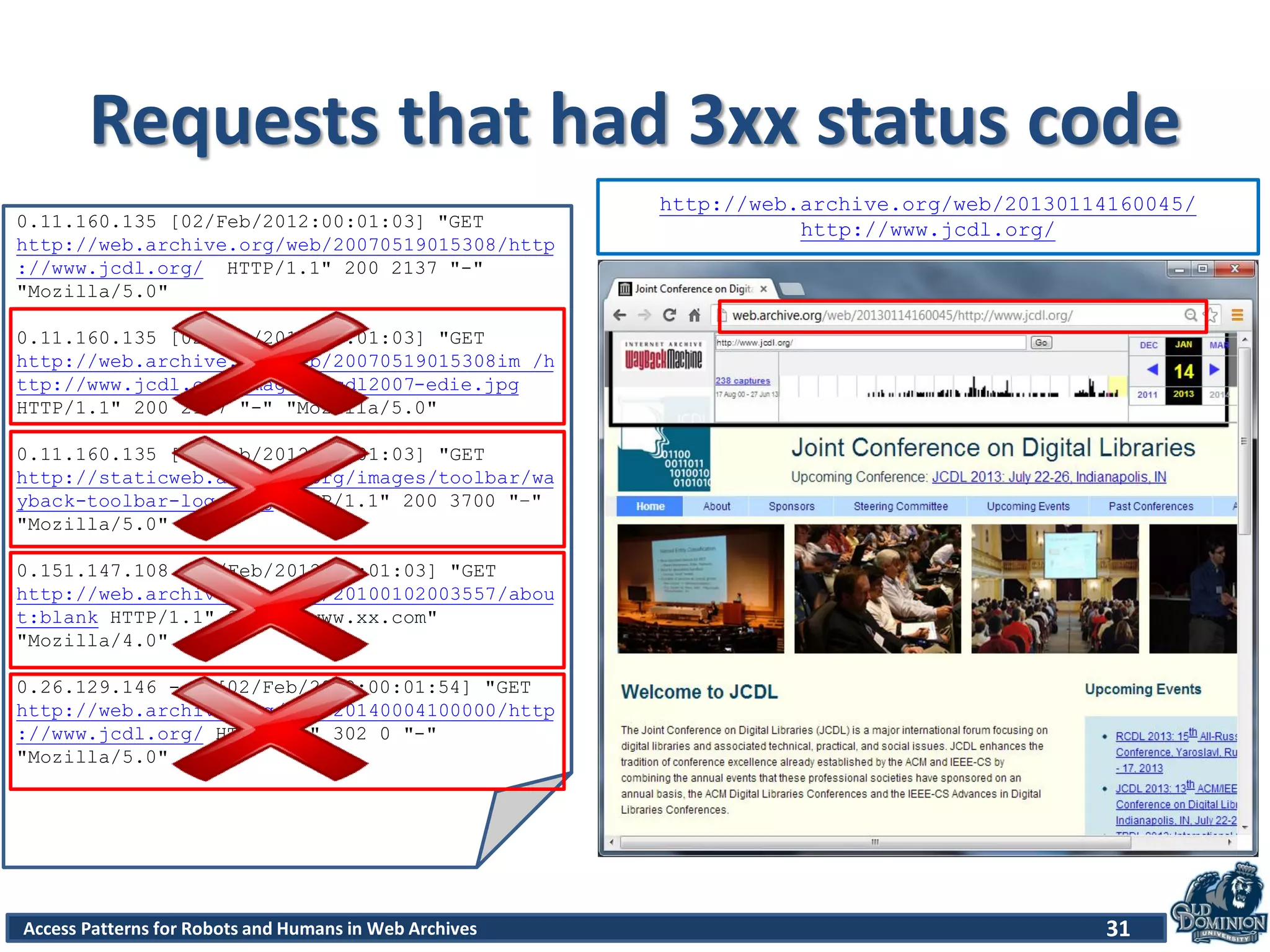 Access Patterns for Robots and Humans in Web Archives
Requests that had 3xx status code
31
0.11.160.135 [02/Feb/2012:00:01:03] "GET
http://web.archive.org/web/20070519015308/http
://www.jcdl.org/ HTTP/1.1" 200 2137 "-"
"Mozilla/5.0"
0.11.160.135 [02/Feb/2012:00:01:03] "GET
http://web.archive.org/web/20070519015308im_/h
ttp://www.jcdl.org/images/jcdl2007-edie.jpg
HTTP/1.1" 200 2137 "-" "Mozilla/5.0"
0.11.160.135 [02/Feb/2012:00:01:03] "GET
http://staticweb.archive.org/images/toolbar/wa
yback-toolbar-logo.png HTTP/1.1" 200 3700 "–"
"Mozilla/5.0"
0.151.147.108 [02/Feb/2012:00:01:03] "GET
http://web.archive.org/web/20100102003557/abou
t:blank HTTP/1.1" 302 0 "www.xx.com"
"Mozilla/4.0"
0.26.129.146 - - [02/Feb/2012:00:01:54] "GET
http://web.archive.org/web/20140004100000/http
://www.jcdl.org/ HTTP/1.1" 302 0 "-"
"Mozilla/5.0"
http://web.archive.org/web/20130114160045/
http://www.jcdl.org/
 