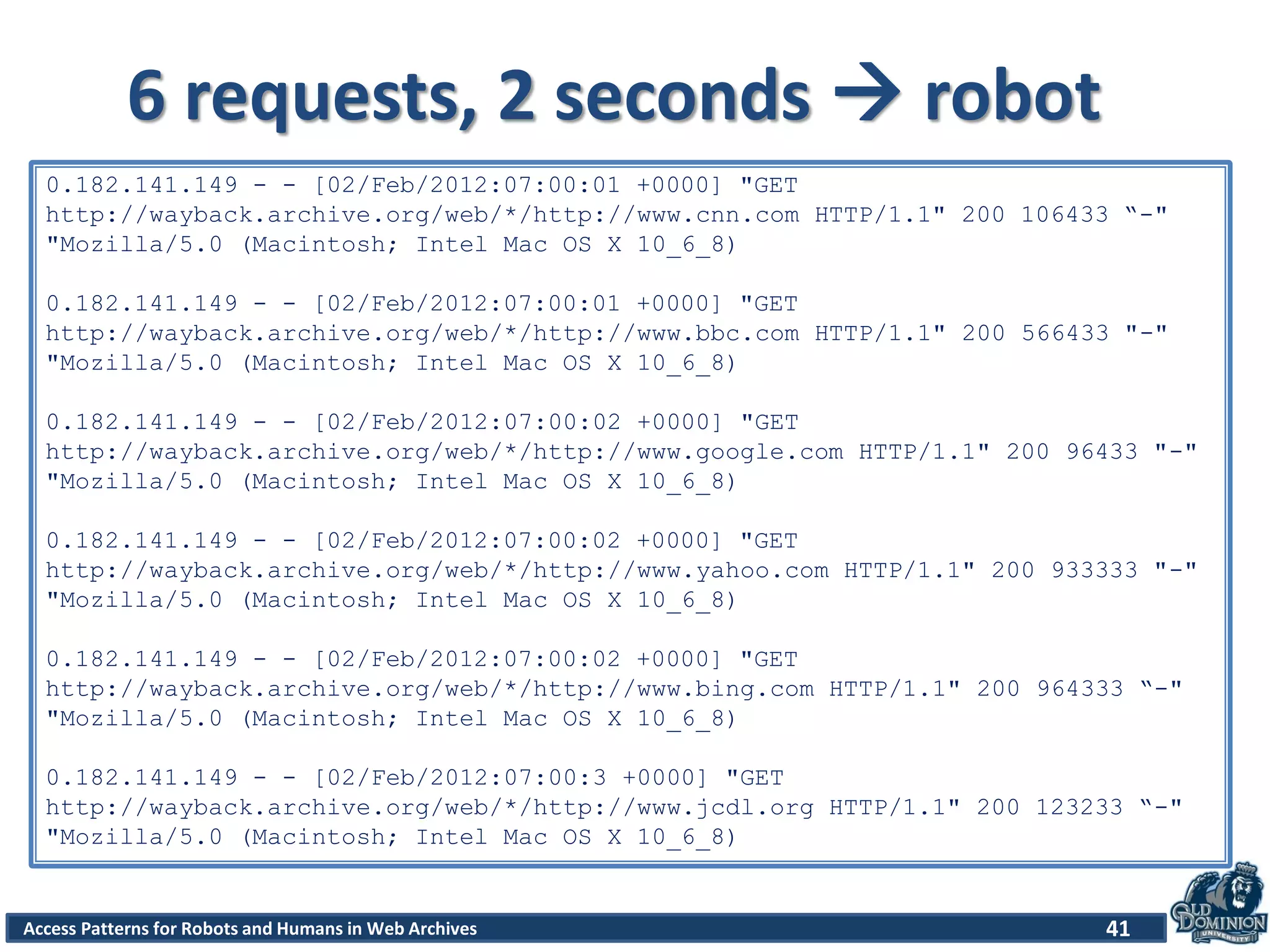 Access Patterns for Robots and Humans in Web Archives
6 requests, 2 seconds  robot
41
0.182.141.149 - - [02/Feb/2012:07:00:01 +0000] "GET
http://wayback.archive.org/web/*/http://www.cnn.com HTTP/1.1" 200 106433 “-"
"Mozilla/5.0 (Macintosh; Intel Mac OS X 10_6_8)
0.182.141.149 - - [02/Feb/2012:07:00:01 +0000] "GET
http://wayback.archive.org/web/*/http://www.bbc.com HTTP/1.1" 200 566433 "-"
"Mozilla/5.0 (Macintosh; Intel Mac OS X 10_6_8)
0.182.141.149 - - [02/Feb/2012:07:00:02 +0000] "GET
http://wayback.archive.org/web/*/http://www.google.com HTTP/1.1" 200 96433 "-"
"Mozilla/5.0 (Macintosh; Intel Mac OS X 10_6_8)
0.182.141.149 - - [02/Feb/2012:07:00:02 +0000] "GET
http://wayback.archive.org/web/*/http://www.yahoo.com HTTP/1.1" 200 933333 "-"
"Mozilla/5.0 (Macintosh; Intel Mac OS X 10_6_8)
0.182.141.149 - - [02/Feb/2012:07:00:02 +0000] "GET
http://wayback.archive.org/web/*/http://www.bing.com HTTP/1.1" 200 964333 “-"
"Mozilla/5.0 (Macintosh; Intel Mac OS X 10_6_8)
0.182.141.149 - - [02/Feb/2012:07:00:3 +0000] "GET
http://wayback.archive.org/web/*/http://www.jcdl.org HTTP/1.1" 200 123233 “-"
"Mozilla/5.0 (Macintosh; Intel Mac OS X 10_6_8)
 