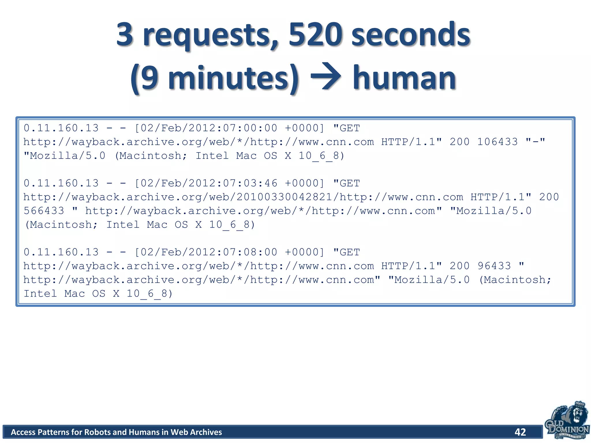 Access Patterns for Robots and Humans in Web Archives
3 requests, 520 seconds
(9 minutes)  human
42
0.11.160.13 - - [02/Feb/2012:07:00:00 +0000] "GET
http://wayback.archive.org/web/*/http://www.cnn.com HTTP/1.1" 200 106433 "-"
"Mozilla/5.0 (Macintosh; Intel Mac OS X 10_6_8)
0.11.160.13 - - [02/Feb/2012:07:03:46 +0000] "GET
http://wayback.archive.org/web/20100330042821/http://www.cnn.com HTTP/1.1" 200
566433 " http://wayback.archive.org/web/*/http://www.cnn.com" "Mozilla/5.0
(Macintosh; Intel Mac OS X 10_6_8)
0.11.160.13 - - [02/Feb/2012:07:08:00 +0000] "GET
http://wayback.archive.org/web/*/http://www.cnn.com HTTP/1.1" 200 96433 "
http://wayback.archive.org/web/*/http://www.cnn.com" "Mozilla/5.0 (Macintosh;
Intel Mac OS X 10_6_8)
 