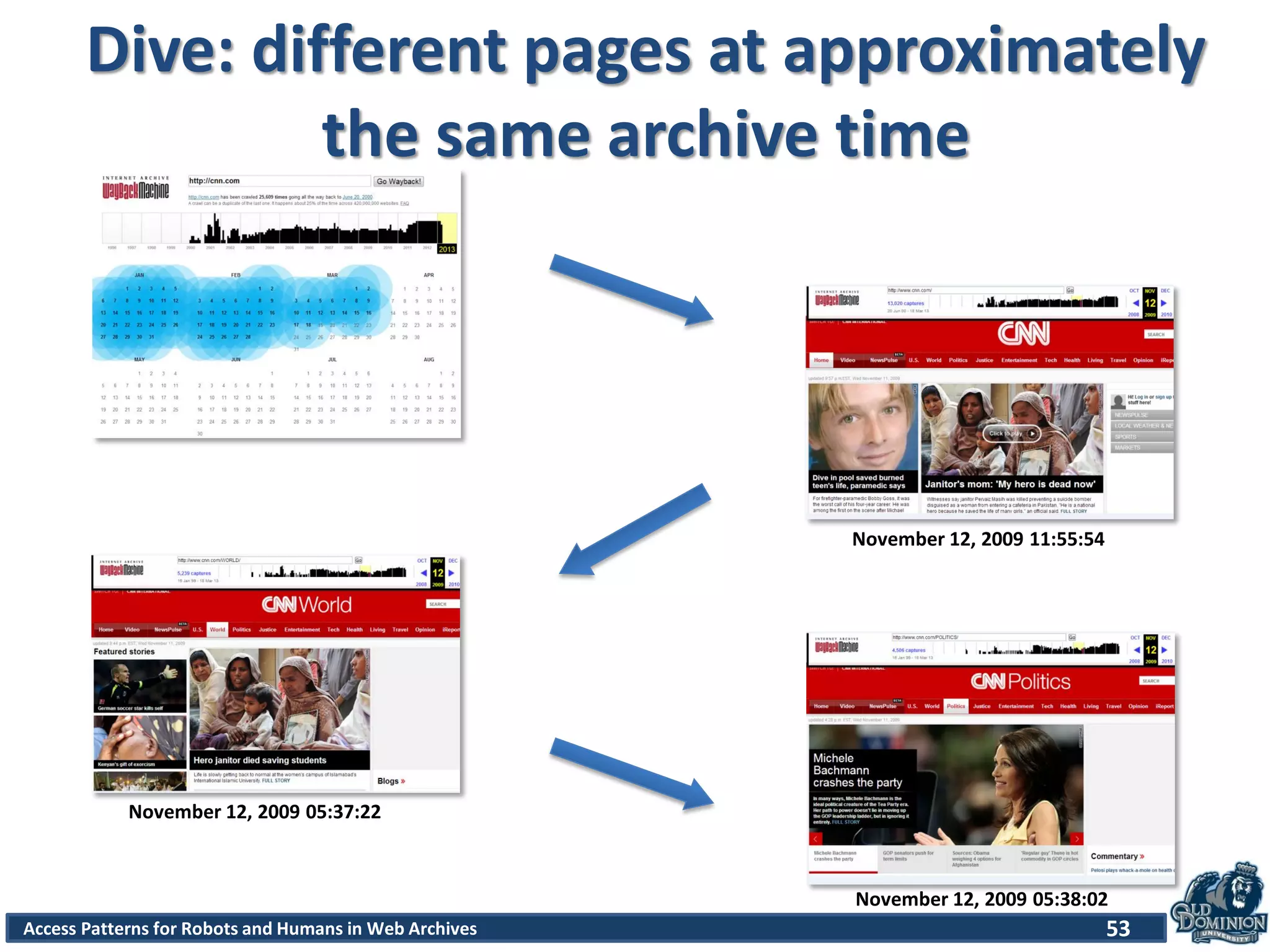 Access Patterns for Robots and Humans in Web Archives
Dive: different pages at approximately
the same archive time
53
November 12, 2009 11:55:54
November 12, 2009 05:37:22
November 12, 2009 05:38:02
 