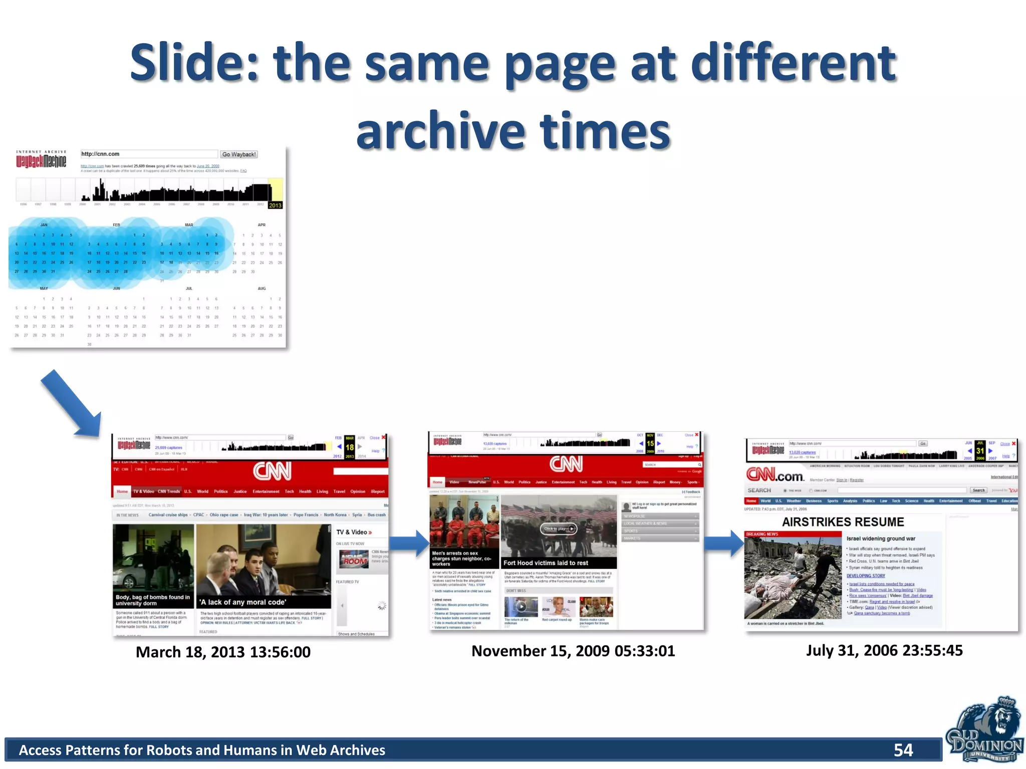 Access Patterns for Robots and Humans in Web Archives
Slide: the same page at different
archive times
54
March 18, 2013 13:56:00 November 15, 2009 05:33:01 July 31, 2006 23:55:45
 