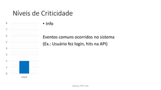 Níveis de Criticidade
0
1
2
3
4
5
6
7
8
Level
• Info
Eventos comuns ocorridos no sistema
(Ex.: Usuário fez login, hits na API)
Meetup PHP Vale
 