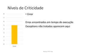 Níveis de Criticidade
0
1
2
3
4
5
6
7
8
Level
• Error
Erros encontrados em tempo de execução
Exceptions não tratadas aparecem aqui
Meetup PHP Vale
 