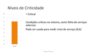 Níveis de Criticidade
0
1
2
3
4
5
6
7
8
Level
• Critical
Condições críticas no sistema, como falha de serviços
externos
Pode ser usado para medir nível de serviço (SLA)
Meetup PHP Vale
 