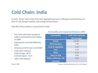 Cold chain logistics-a case study | PPTX