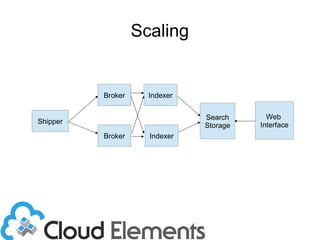 Scaling
Broker
Indexer
Search
Storage
Shipper
Web
Interface
Broker
Indexer
 