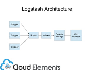 Logstash Architecture
Shipper
Broker Indexer
Search
Storage
Shipper
Shipper
Web
Interface
 