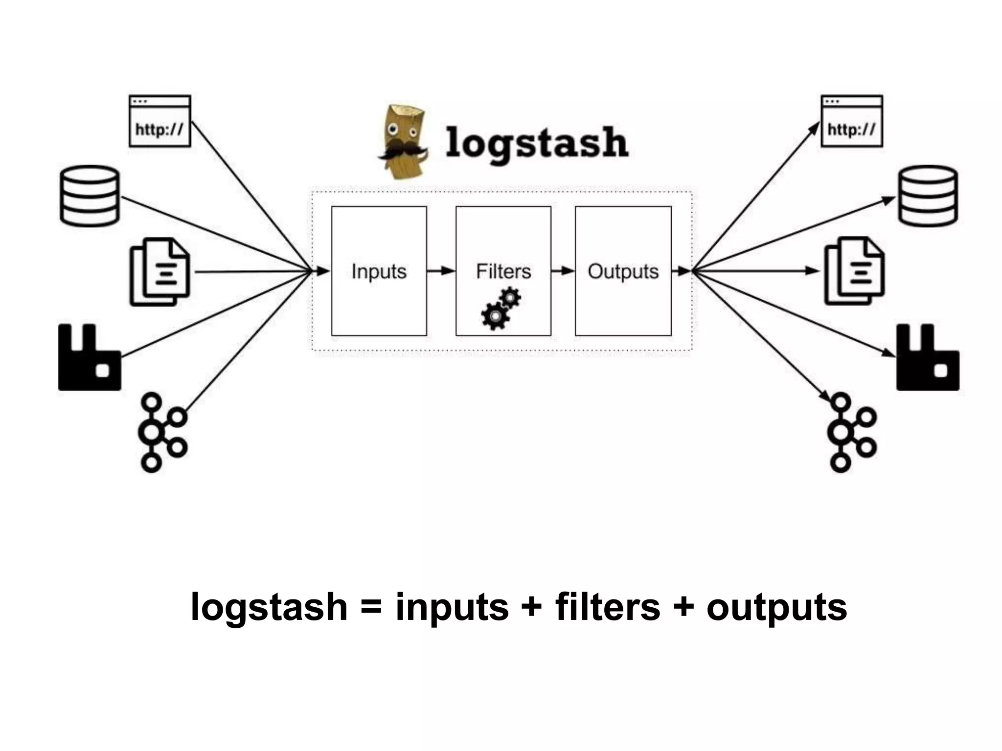 logstash = inputs + filters + outputs
 
