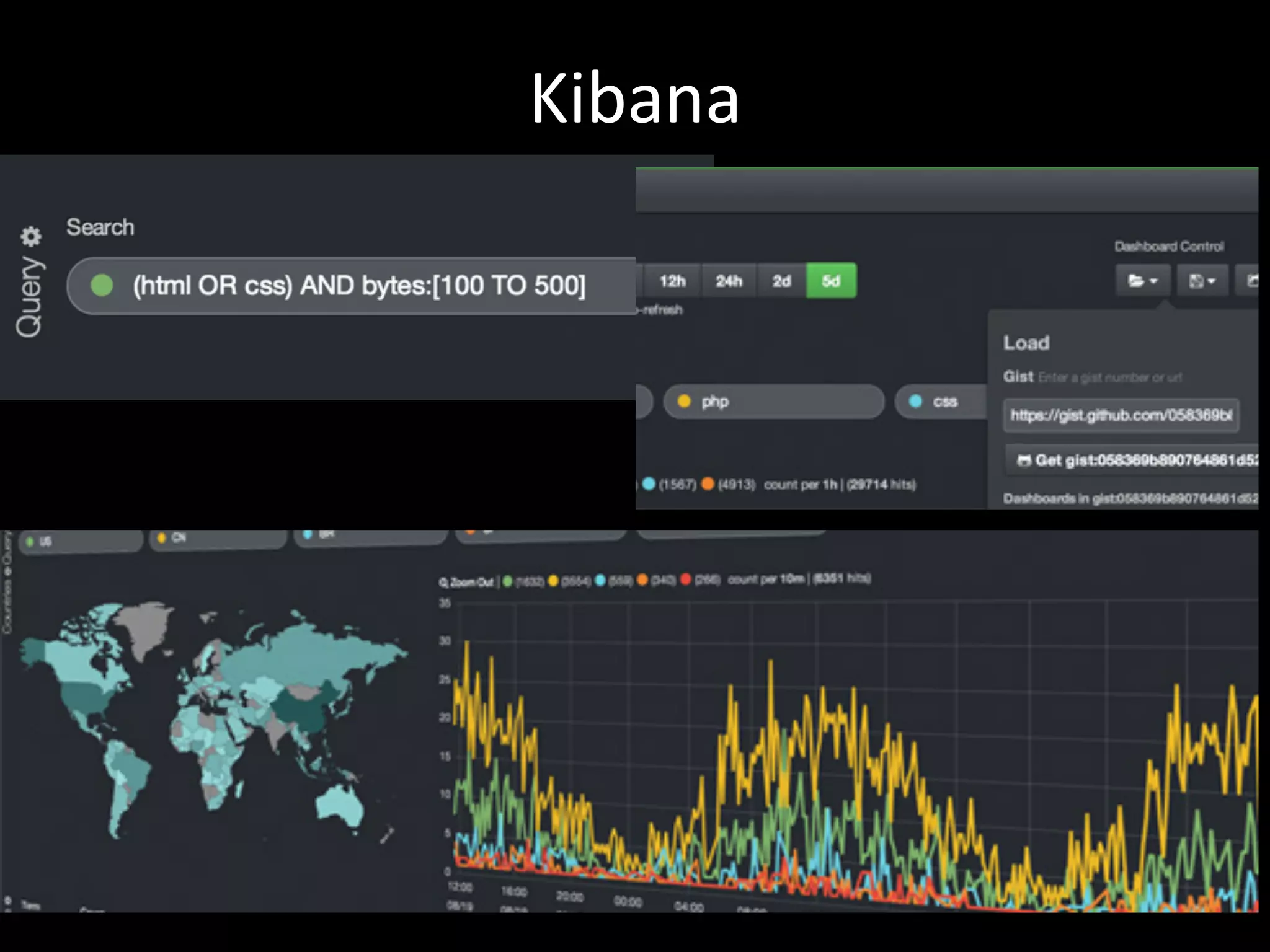 Kibana
 