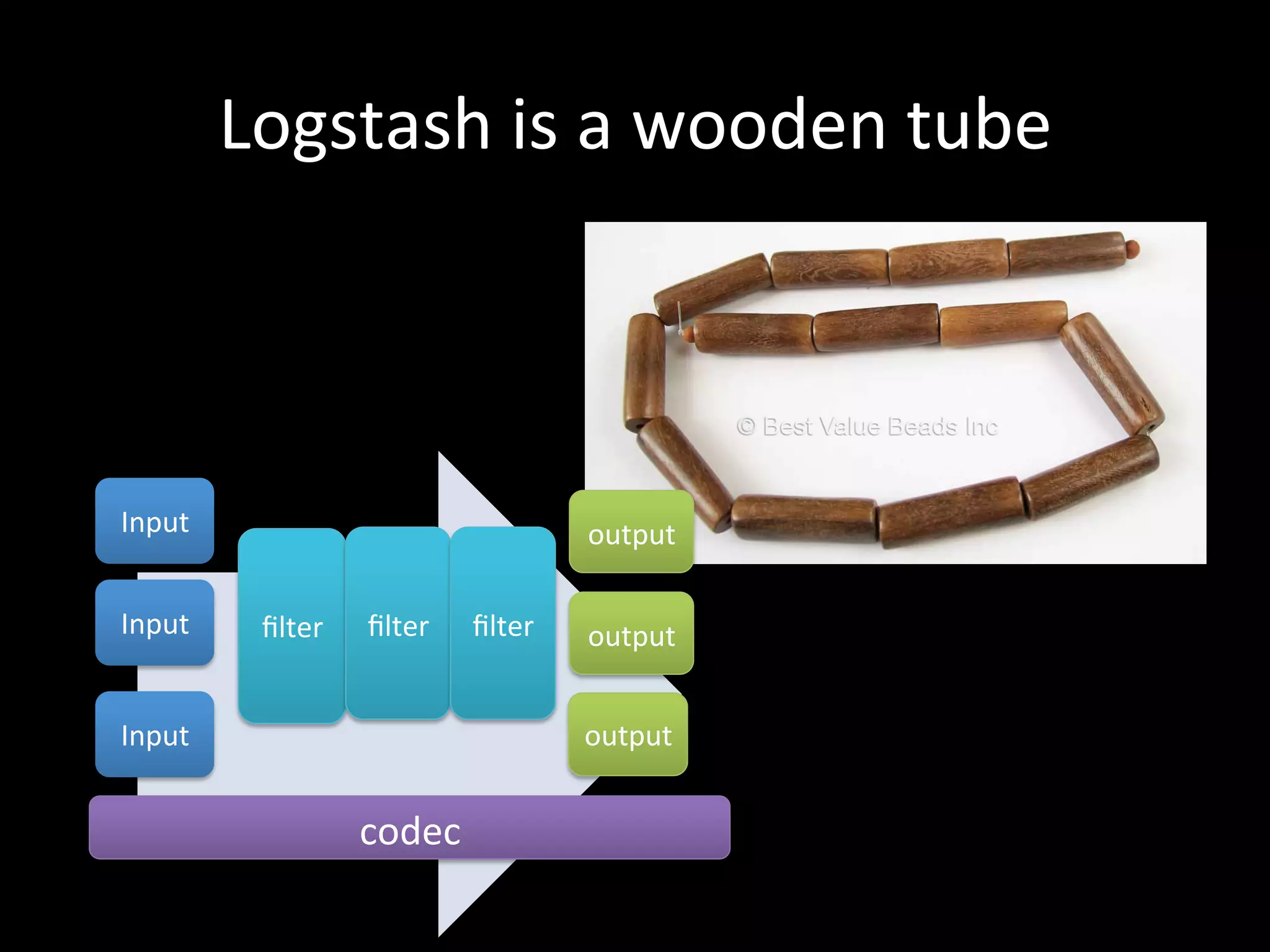 Logstash	
  is	
  a	
  wooden	
  tube
Input
Input
Input
ﬁlter
output
codec
ﬁlter
 ﬁlter
output
output
 