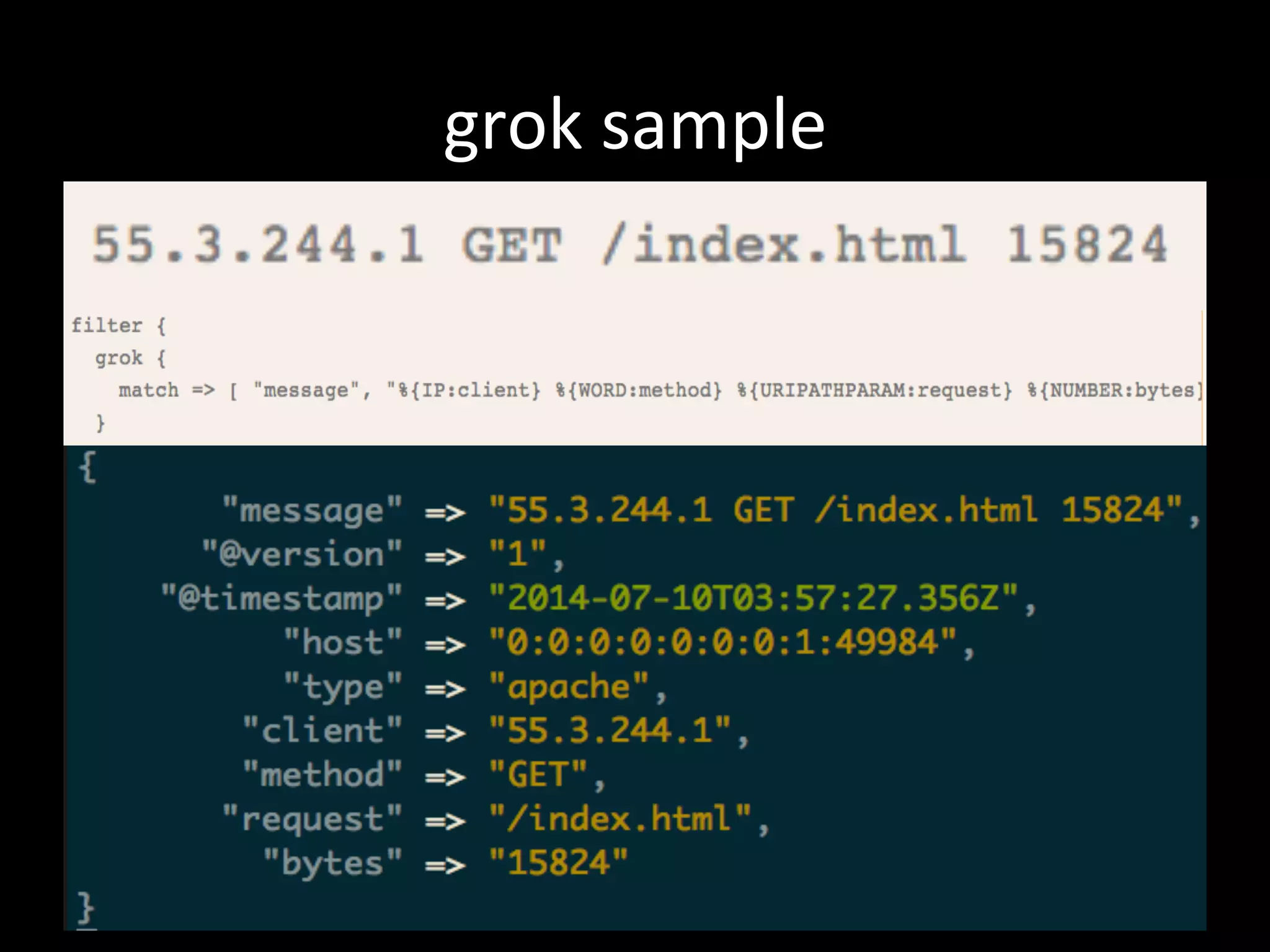 grok	
  sample 	
  
 