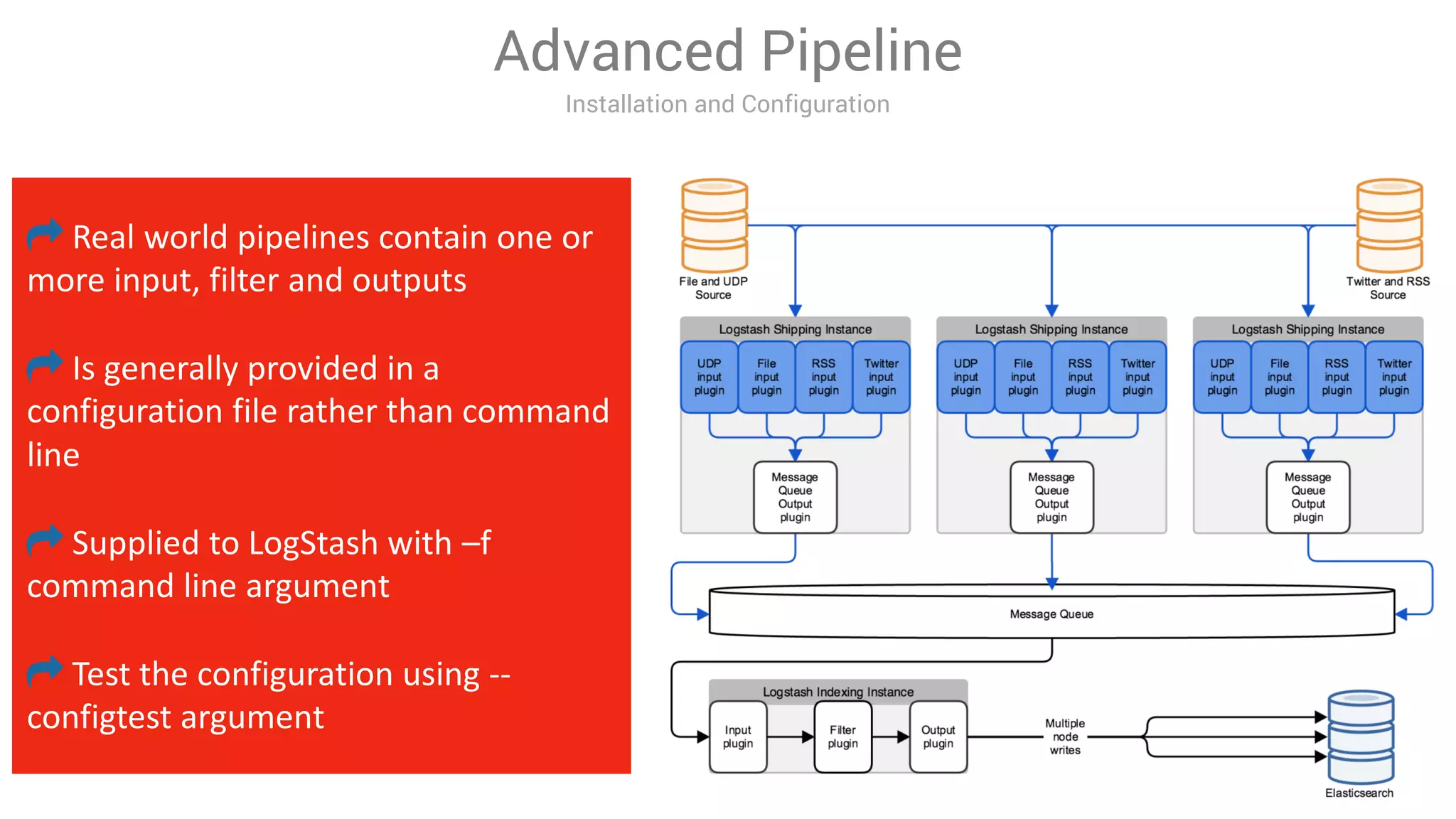 Advanced Pipeline
Installation and Configuration
Real world pipelines contain one or
more input, filter and outputs
Is generally provided in a
configuration file rather than command
line
Supplied to LogStash with –f
command line argument
Test the configuration using --
configtest argument
 