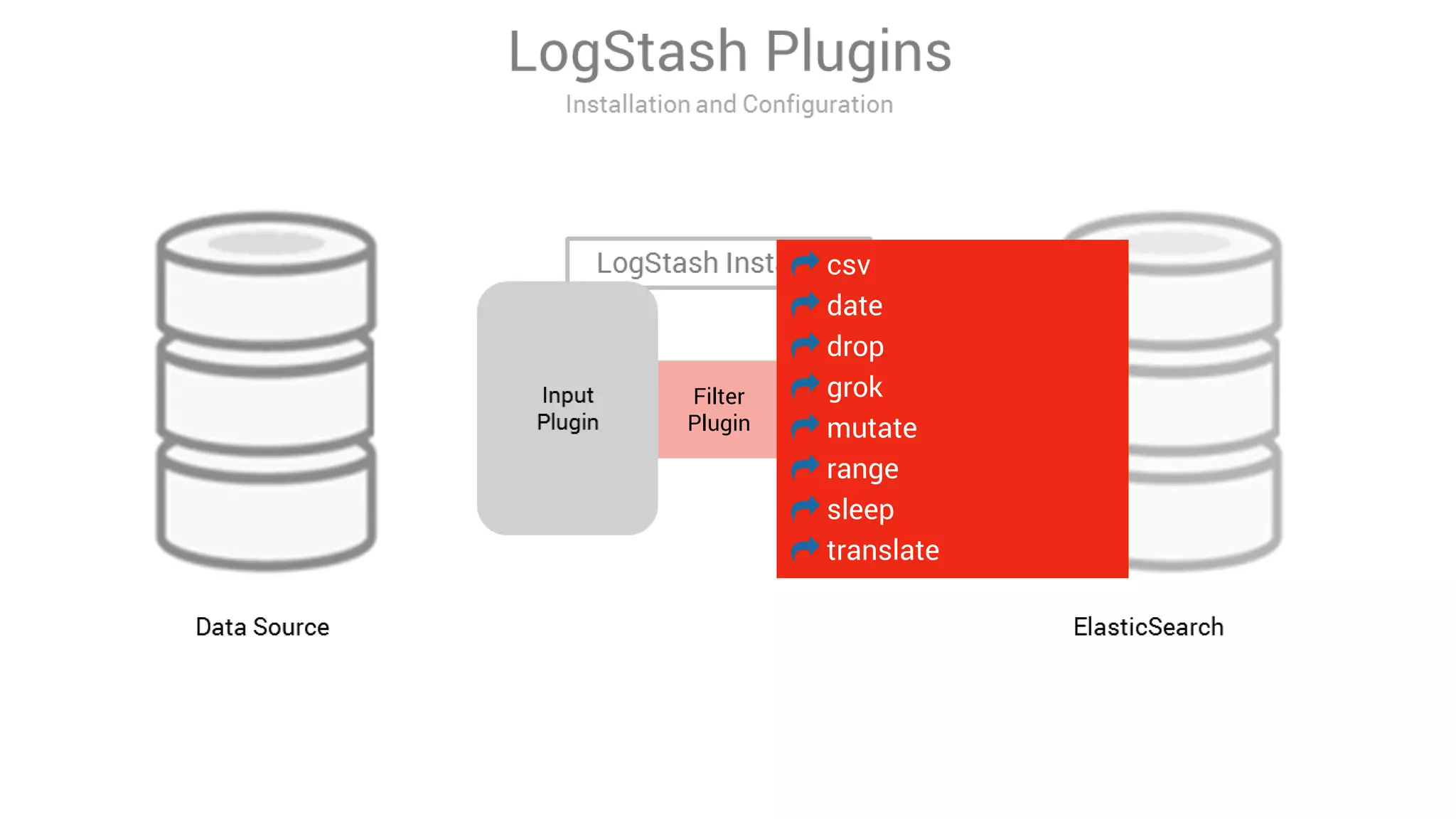 Filter
Plugin
csv
date
drop
grok
mutate
range
sleep
translate
 