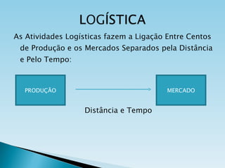 As Atividades Logísticas fazem a Ligação Entre Centos de Produção e os Mercados Separados pela Distância e Pelo Tempo: Distância e Tempo PRODUÇÃO MERCADO 