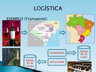EXEMPLO (Transporte): TRANSPORTE Agrega R$ de Lugar ESTOCAGEM Agrega R$ de Tempo 