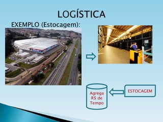 EXEMPLO (Estocagem): ESTOCAGEM Agrega R$ de Tempo 