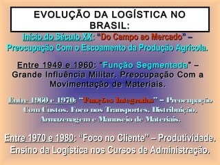 EVOLUÇÃO DDAA LLOOGGÍÍSSTTIICCAA NNOO 
BBRRAASSIILL:: 
IInníícciioo ddoo SSééccuulloo XXXX:: ““DDoo CCaammppoo aaoo MMeerrccaaddoo”” –– 
PPrreeooccuuppaaççããoo CCoomm oo EEssccooaammeennttoo ddaa PPrroodduuççããoo AAggrrííccoollaa.. 
EEnnttrree 11994499 ee 11996600:: ““FFuunnççããoo SSeeggmmeennttaaddaa”” –– 
GGrraannddee IInnfflluuêênncciiaa MMiilliittaarr.. PPrreeooccuuppaaççããoo CCoomm aa 
MMoovviimmeennttaaççããoo ddee MMaatteerriiaaiiss.. 
EEnnttrree 11996600 ee 11997700:: ““FFuunnççõõeess IInntteeggrraaddaass”” –– PPrreeooccuuppaaççããoo 
CCoomm CCuussttooss.. FFooccoo nnooss TTrraannssppoorrtteess,, DDiissttrriibbuuiiççããoo,, 
AArrmmaazzeennaaggeemm ee MMaannuusseeiioo ddee MMaatteerriiaaiiss.. 
EEnnttrree 11997700 ee 11998800:: ““FFooccoo nnoo CClliieennttee”” –– PPrroodduuttiivviiddaaddee.. 
EEnnssiinnoo ddaa LLooggííssttiiccaa nnooss CCuurrssooss ddee AAddmmiinniissttrraaççããoo.. 
 