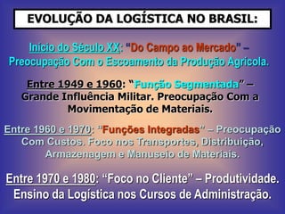 EVOLUÇÃO DA LOGÍSTICA NO BRASIL:
Início do Século XX: “Do Campo ao Mercado” –
Preocupação Com o Escoamento da Produção Agrícola.
Entre 1949 e 1960: “Função Segmentada” –
Grande Influência Militar. Preocupação Com a
Movimentação de Materiais.
Entre 1960 e 1970: “Funções Integradas” – Preocupação
Com Custos. Foco nos Transportes, Distribuição,
Armazenagem e Manuseio de Materiais.
Entre 1970 e 1980: “Foco no Cliente” – Produtividade.
Ensino da Logística nos Cursos de Administração.
 