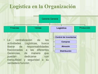 Logística en la Organización
• La centralización de las
actividades Logísticas, busca
liberar de responsabilidades
fraccionadas a las diferentes
Gerencias, de manera que
puedan dedicarse con
tranquilidad y seguridad a su
verdadera función.
Finanzas Ventas
Control de inventarios
Compras
Almacén
Distribución
Logística Producción
Gerente General
 
