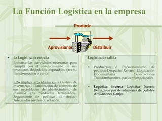 La Función Logística en la empresa
• La Logística de entrada
Enmarca las actividades necesarias para
cumplir con el abastecimiento de sus
productos, dejándolos disponibles para su
transformación o venta.
Esto implica actividades en: - Gestión de
inventarios.- Planificación de compras de
sus necesidades de abastecimiento de
insumos y/o productos terminados.-
Seguimiento de políticas de stocks.-
Adecuados niveles de rotación.
Logística de salida
• Producción o fraccionamiento de
pedidos Despacho Reparto Liquidación
Documentaria Exportaciones
Transformaciones, packs promocionales
• Logística inversa Logística Inversa
Reingresos por devoluciones de pedidos
Anulaciones Canjes
Producir
Distribuir
Aprovisionar
 