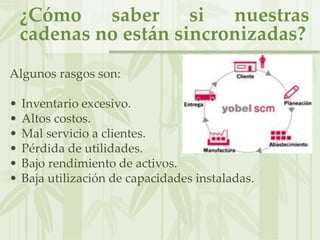 ¿Cómo saber si nuestras
cadenas no están sincronizadas?
Algunos rasgos son:
• Inventario excesivo.
• Altos costos.
• Mal servicio a clientes.
• Pérdida de utilidades.
• Bajo rendimiento de activos.
• Baja utilización de capacidades instaladas.
 