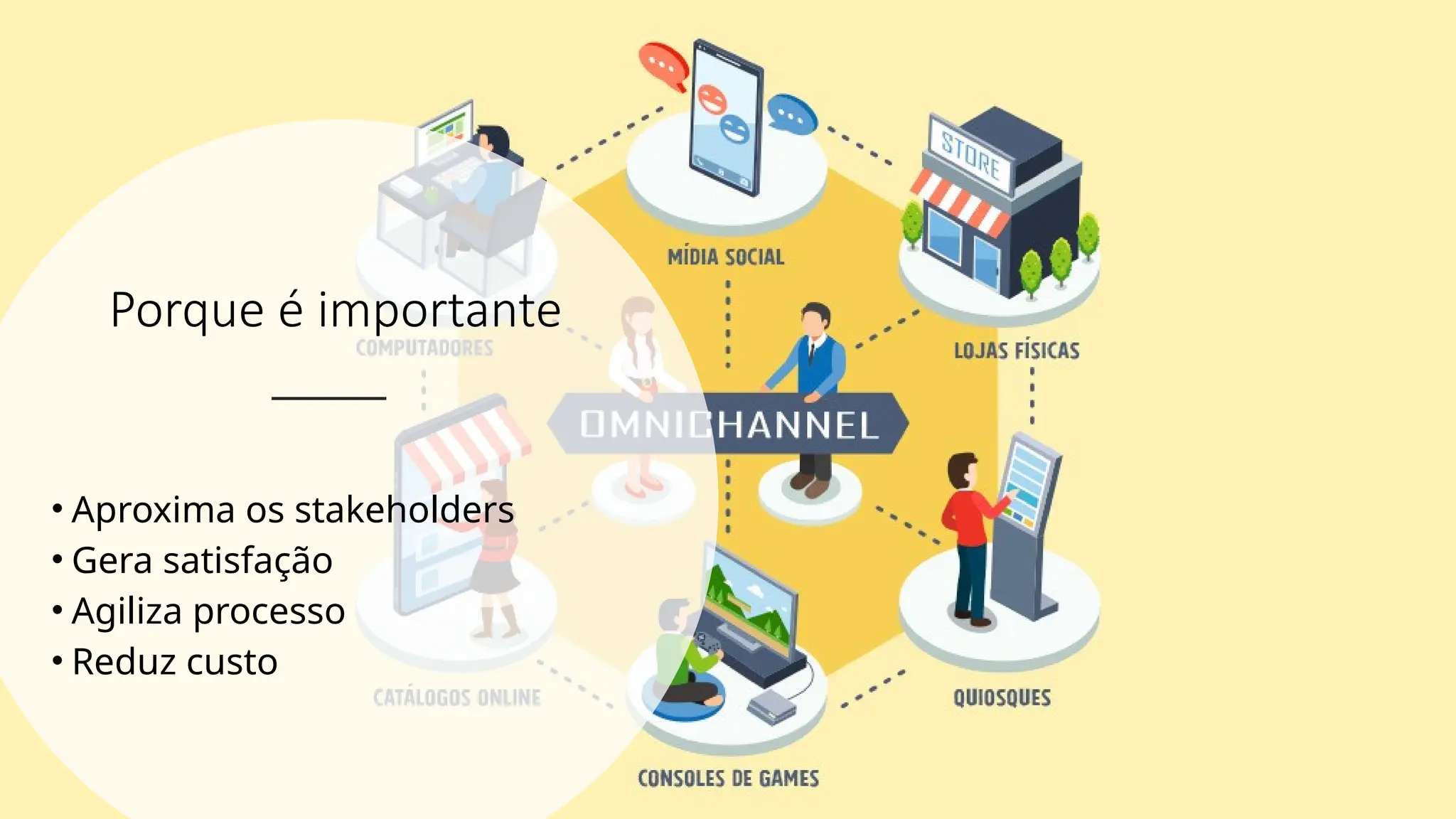 Porque é importante
• Aproxima os stakeholders
• Gera satisfação
• Agiliza processo
• Reduz custo
 