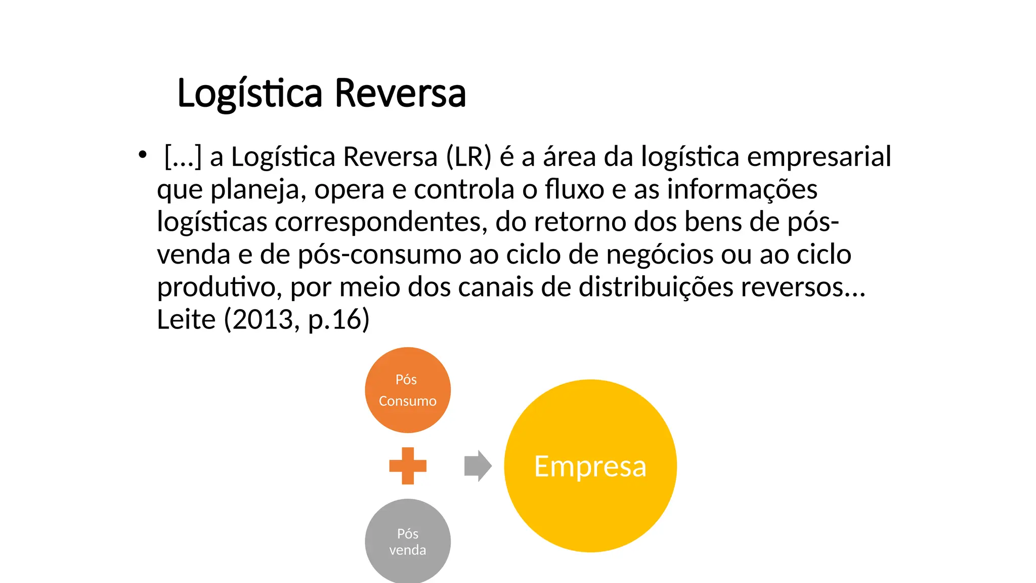 Logística Reversa
• […] a Logística Reversa (LR) é a área da logística empresarial
que planeja, opera e controla o fluxo e as informações
logísticas correspondentes, do retorno dos bens de pós-
venda e de pós-consumo ao ciclo de negócios ou ao ciclo
produtivo, por meio dos canais de distribuições reversos...
Leite (2013, p.16)
Pós
Consumo
Pós
venda
Empresa
 