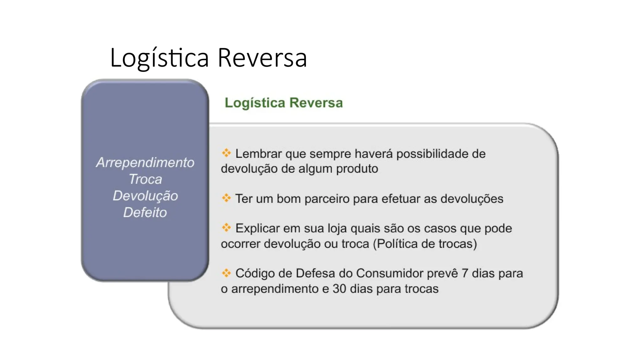 Logística Reversa
 
