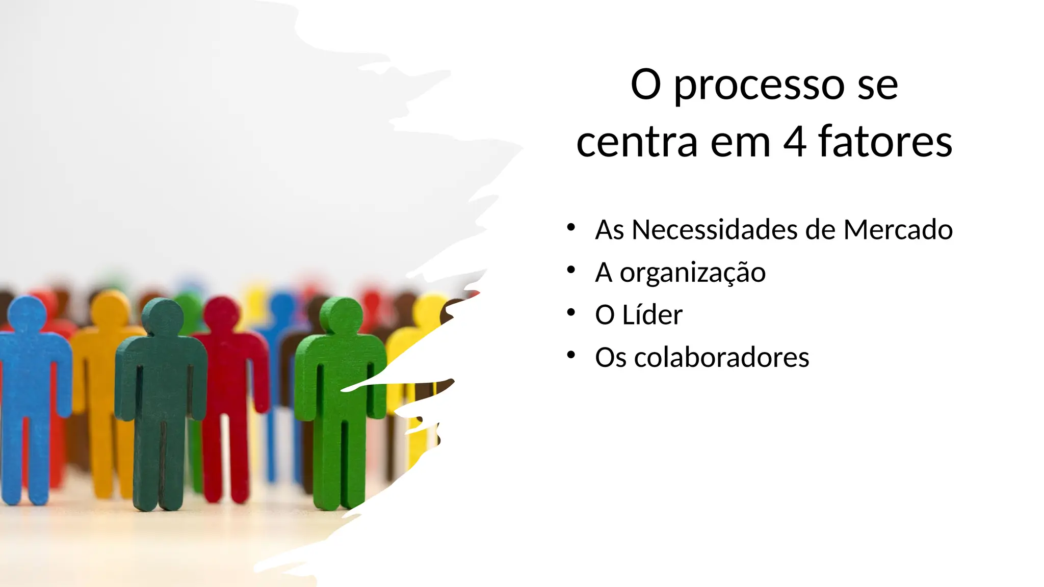 O processo se
centra em 4 fatores
• As Necessidades de Mercado
• A organização
• O Líder
• Os colaboradores
 
