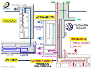José Luiz Meinberg José Luiz Meinberg José Luiz Meinberg José Luiz Meinberg ARMAÇÃO PINTURA MONTAGEM MAXION CARESE DELGA SIEMENS VDO POWERTRAIN ARVIM MERITOR 2 1 1 REMON 2 ACABAMENTO TESTES FINAIS MOTOR CÂMBIO FonteJosé Luiz Meinberg VOLKSWAGEN   TRUCK $ BUS SOUTH AMERICA 