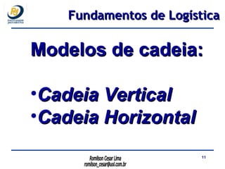 Modelos de cadeia: Cadeia Vertical Cadeia Horizontal Fundamentos de Logística 