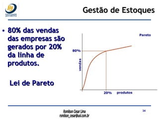 80% das vendas das empresas são gerados por 20% da linha de produtos. Lei de Pareto Gestão de Estoques 