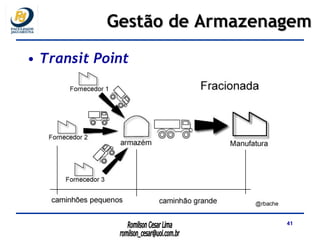 Transit Point Gestão de Armazenagem 