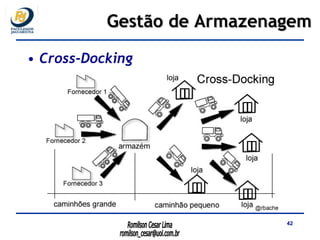 Cross-Docking Gestão de Armazenagem 