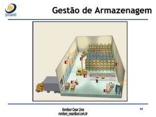 Gestão de Armazenagem 