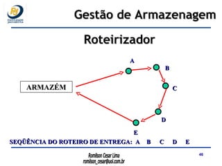 ARMAZÉM A B C D E A E SEQÜÊNCIA DO ROTEIRO DE ENTREGA: D C B Gestão de Armazenagem Roteirizador 