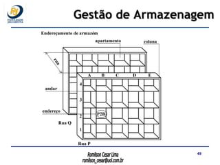 Gestão de Armazenagem 