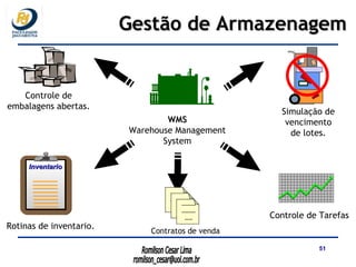 Gestão de Armazenagem Simulação de vencimento de lotes. Controle de Tarefas Rotinas de inventario. Inventario WMS Warehouse Management System Controle de embalagens abertas. ------------------ ------------------ ------------------ Contratos de venda 