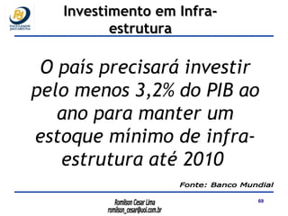 Fonte: Banco Mundial O país precisará investir pelo menos 3,2% do PIB ao ano para manter um estoque mínimo de infra-estrutura até 2010   Investimento em Infra-estrutura 