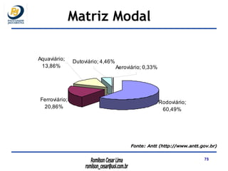 Fonte: Antt (http://www.antt.gov.br) Matriz Modal 