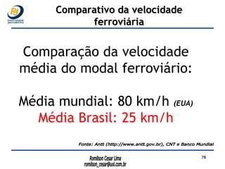 Fonte: Antt (http://www.antt.gov.br), CNT e Banco Mundial Comparação da velocidade média do modal ferroviário: Média mundial: 80 km/h  (EUA) Média Brasil: 25 km/h Comparativo da velocidade ferroviária 