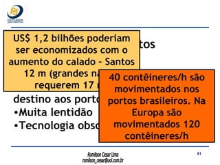 Problemas com os portos brasileiros: Falta de infra-estrutura Falta de estradas e ferrovias com destino aos portos Muita lentidão Tecnologia obsoleta   US$ 1,2 bilhões poderiam ser economizados com o aumento do calado – Santos 12 m (grandes navios requerem 17 m) 40 contêineres/h são movimentados nos portos brasileiros. Na Europa são movimentados 120 contêineres/h 